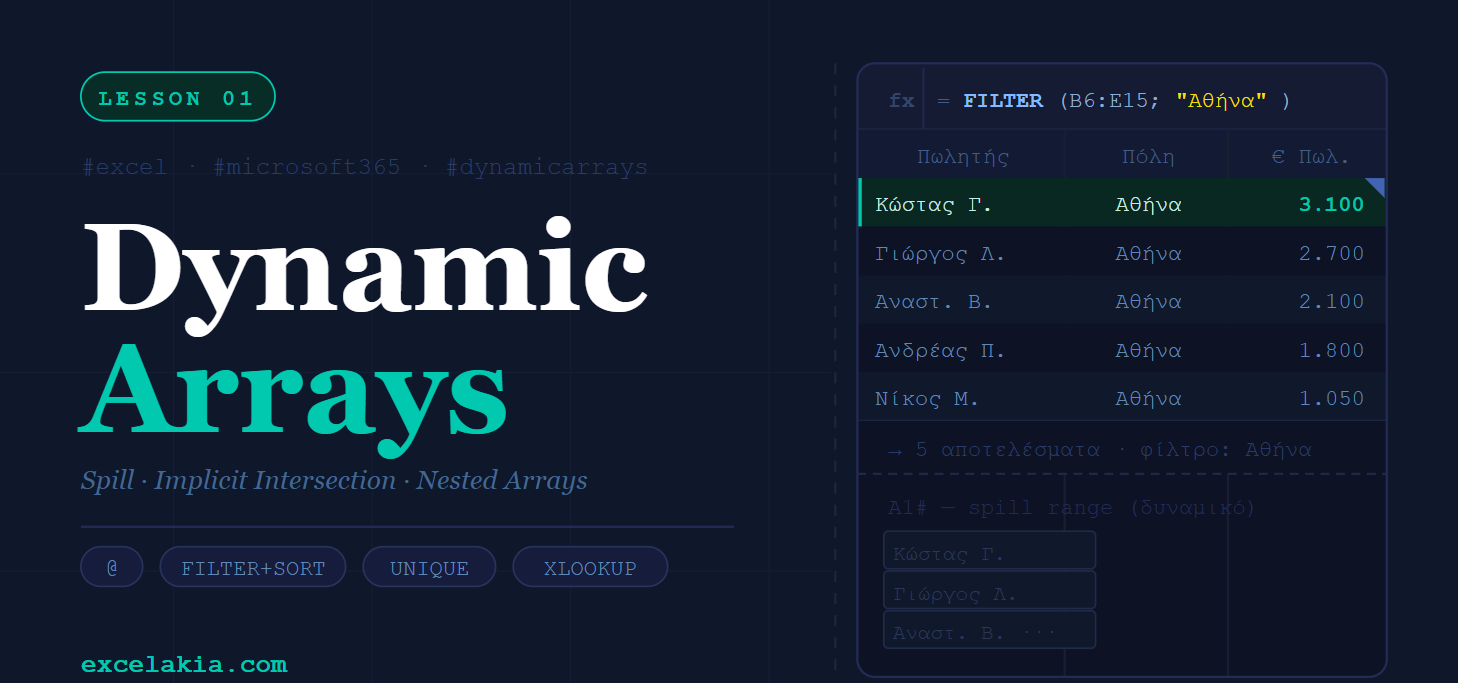 Dynamic Arrays